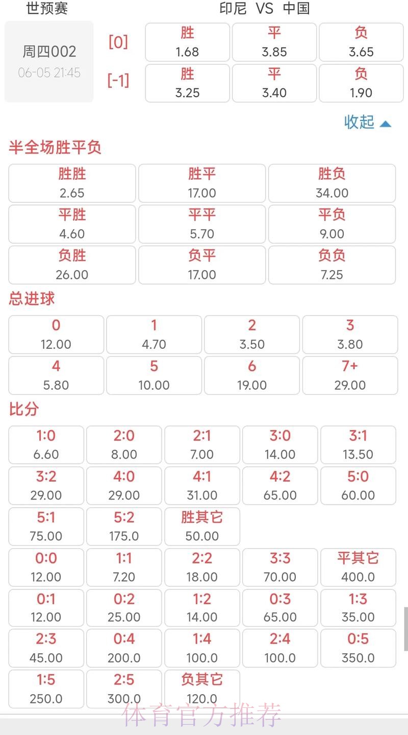 世界杯外围投注全景解析：全球热门战队赔率一览