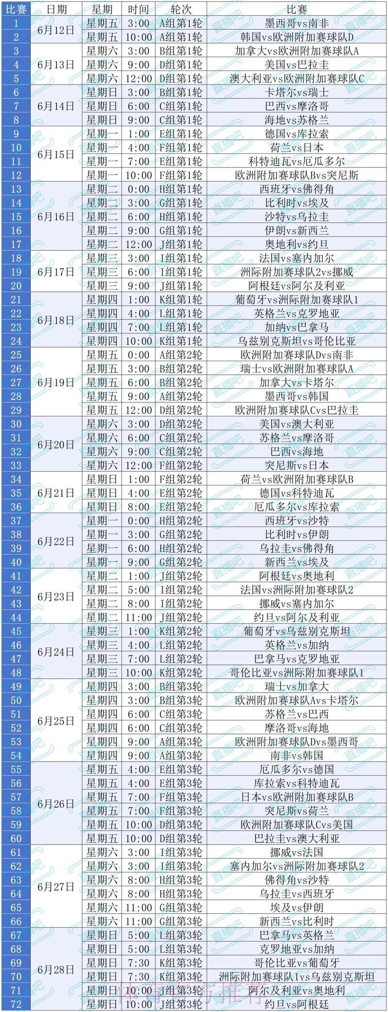 2026世界杯手机在线观看攻略