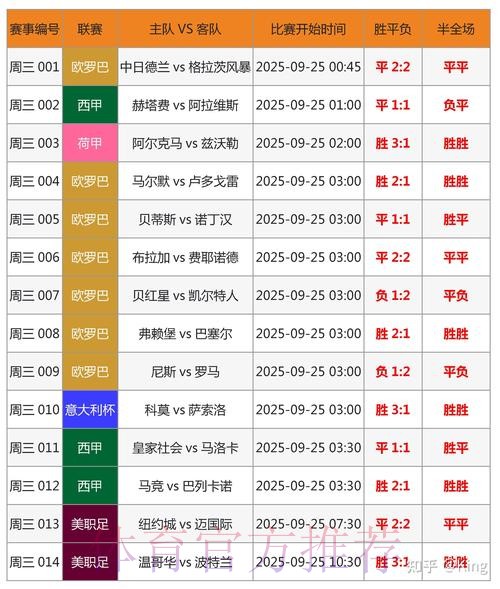揭秘世界杯比分预测技巧与可靠的最新网址推荐