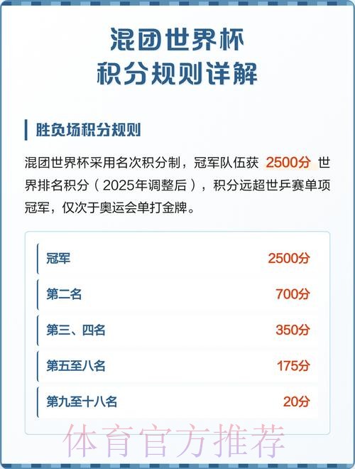 世界杯积分规则是否免费 世界杯积分规则是否免费